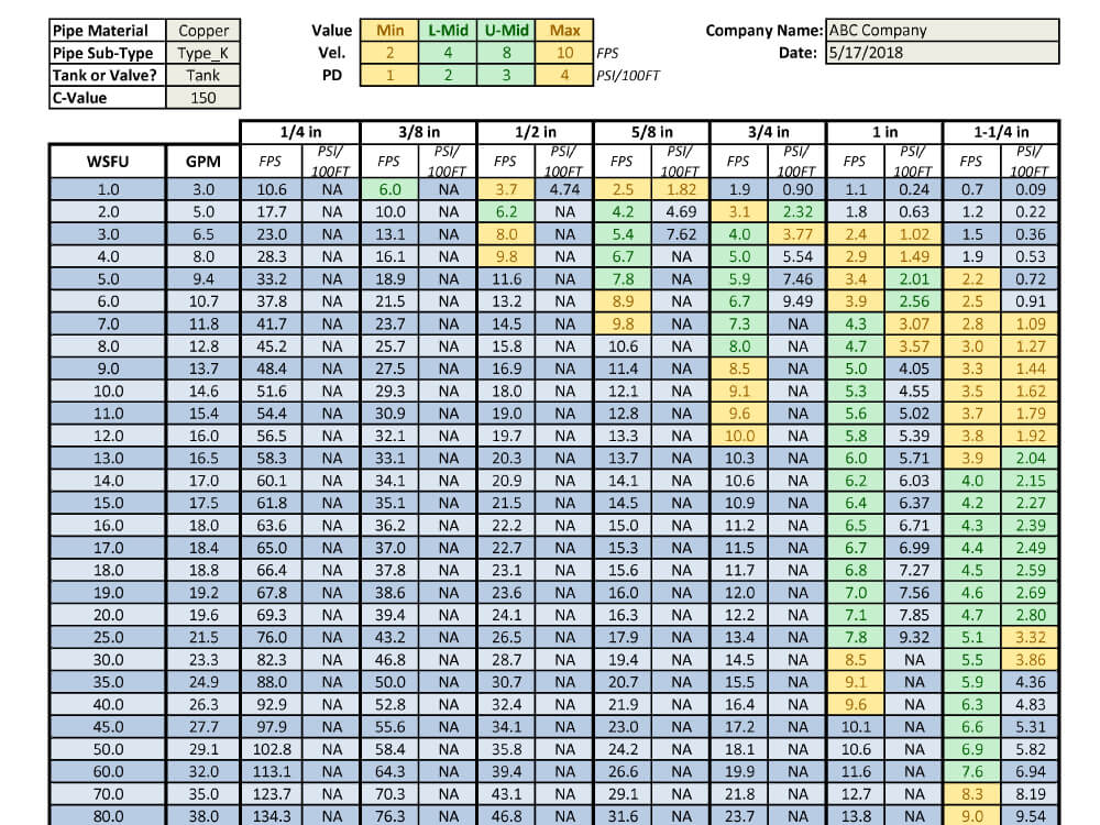 Domestic Water Piping Calculator Quickly Size And Select Domestic