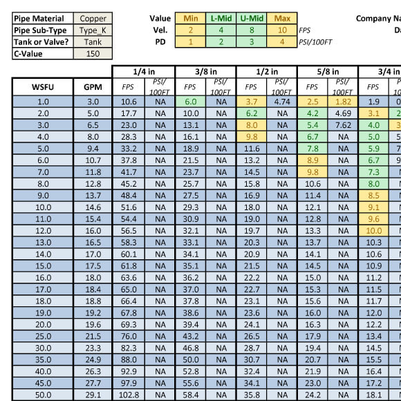 Gpm Pipe Size Chart