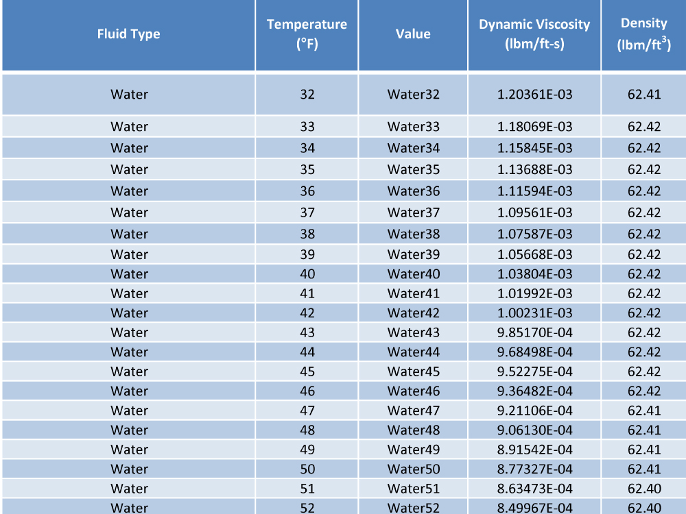 Water Cylinder Sizes Chart