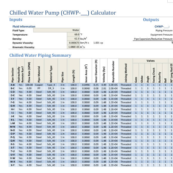 Chilled Water Pipe Sizing Chart