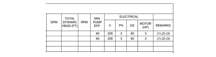 chilled water pump schedule part 2