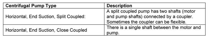 Pump types horizontal inline vertical inline