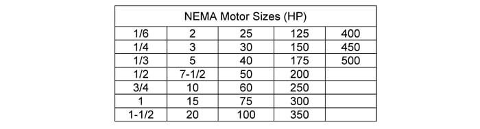 NEMA standard motor sizes