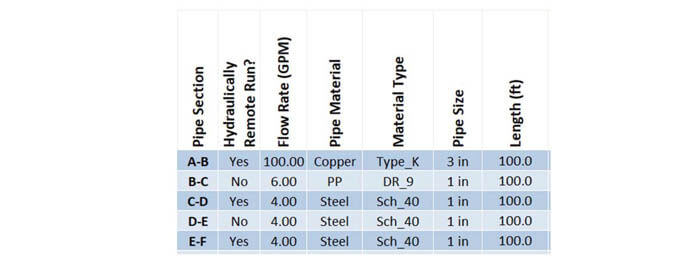 Chilled Water Pipe Sizing Chart Metric