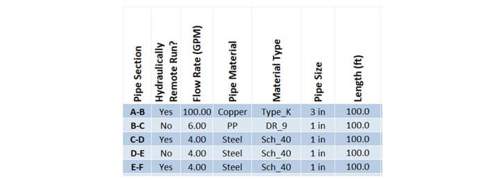 Chilled Water Piping Design Chart