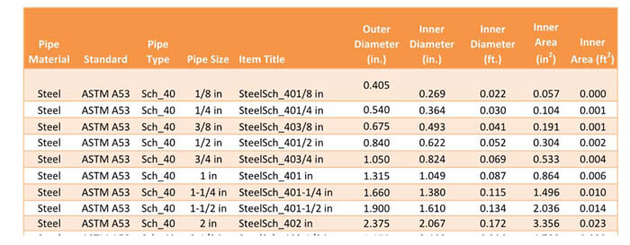 Gpm Pipe Size Chart Chilled Water