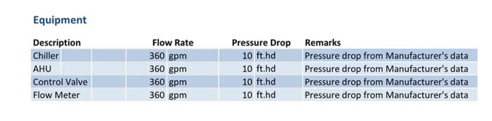 Chilled Water Piping Design Chart