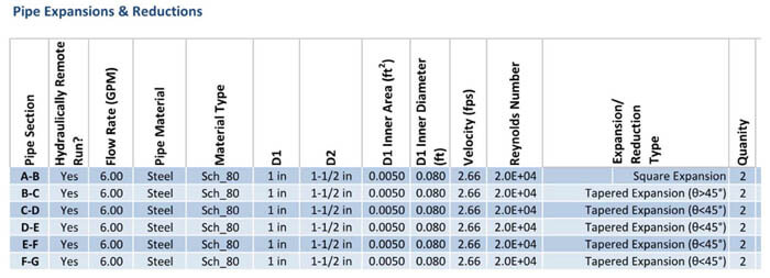 Pipe information built-in to the calculator.