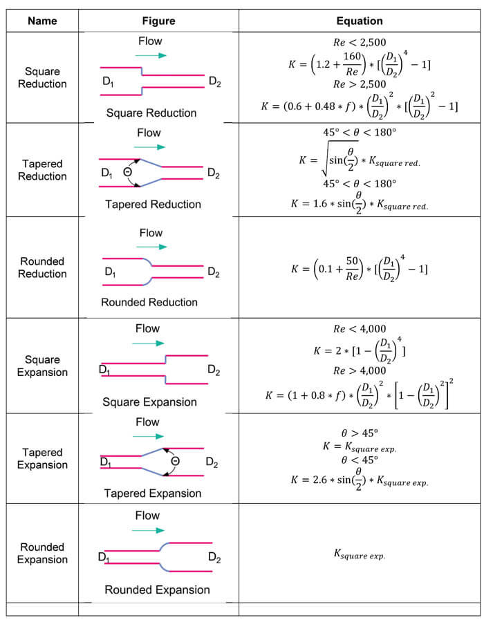 Pump Motor Selection Chart