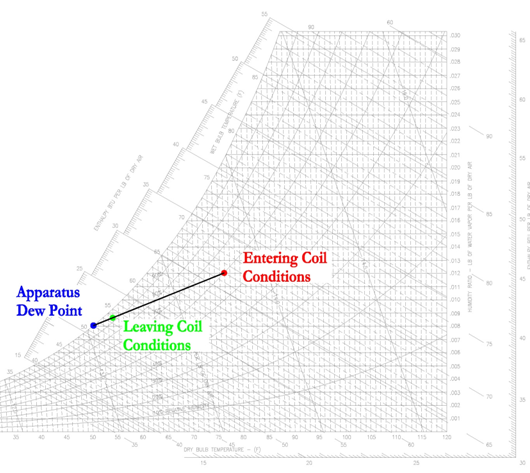 Adp Coil Piston Chart