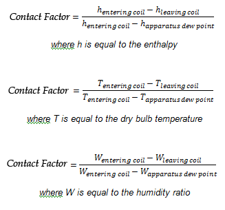 Apparatus Dew Point Chart