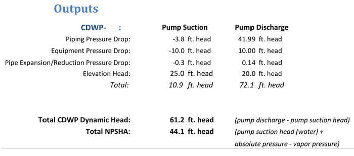 Summing up the condenser water pump suction values and pressure losses to determine the NPSHA and the dynamic head acting on the CDWP