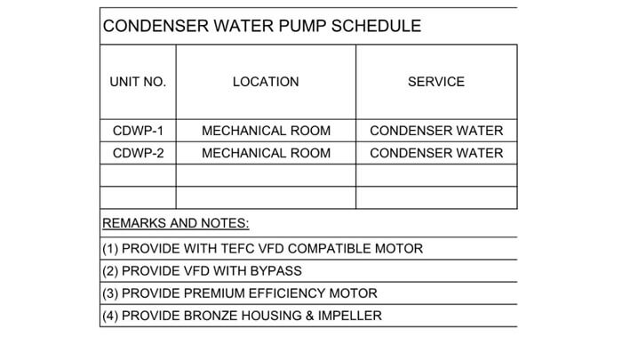 condenser water pump shcedule 1st half