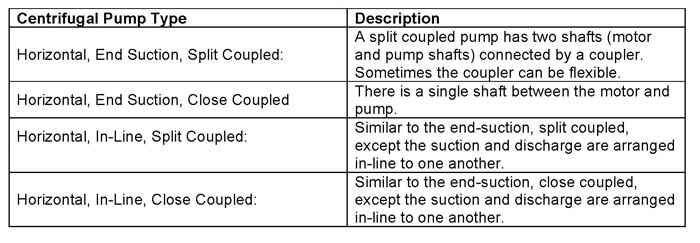 different pump types