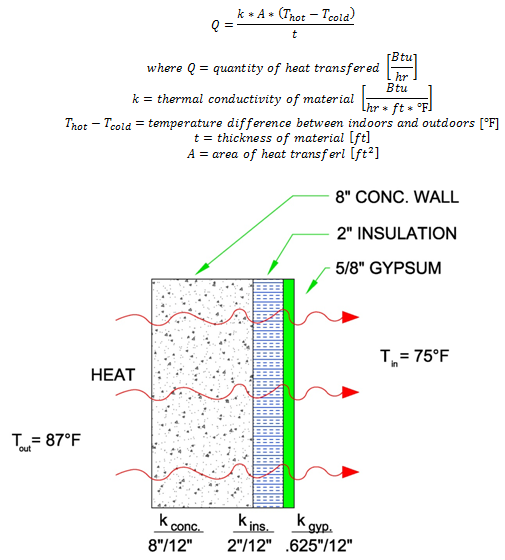 Heat Load Calculation Chart