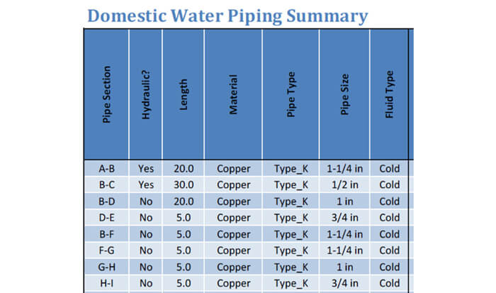 Mention Brace Hear from Domestic Water Piping Design Guide, How to Size and Select Domestic Water  Piping