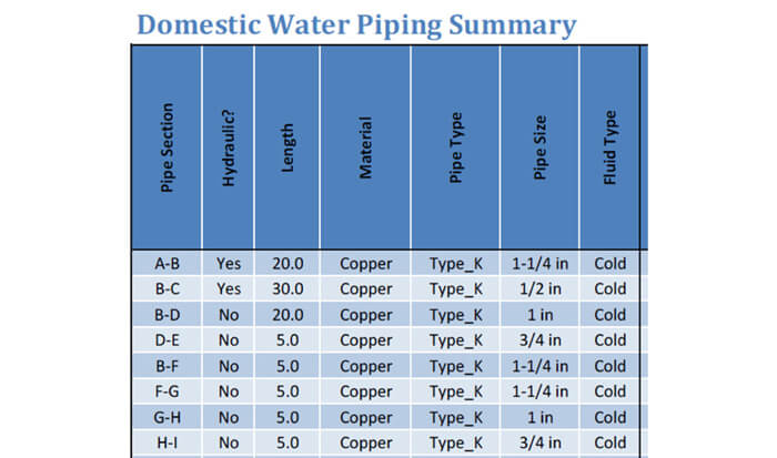 Pex Gpm Chart