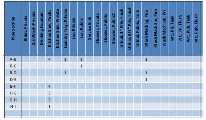 Ductile Iron Pipe Friction Loss Chart