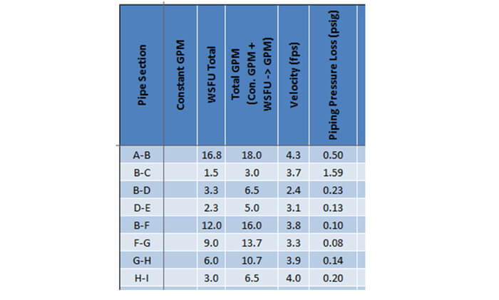 Pex Gpm Chart