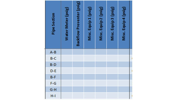 Backflow Preventer Pressure Loss Chart