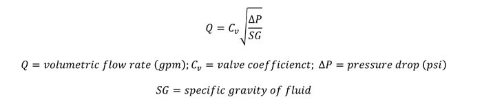 Valve sizing method