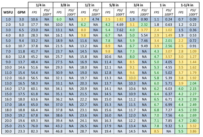 Upc Water Sizing Chart