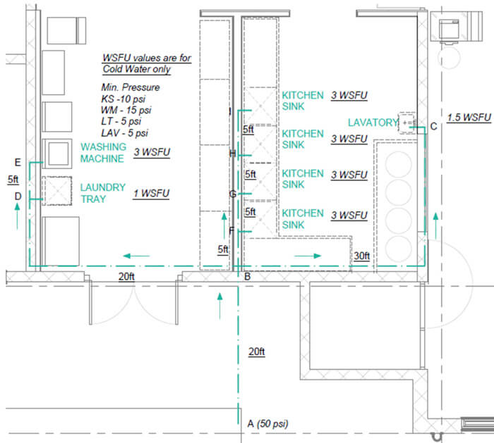 Sample domestic water layout with water supply fixture units, pressure loss and pipe sizes