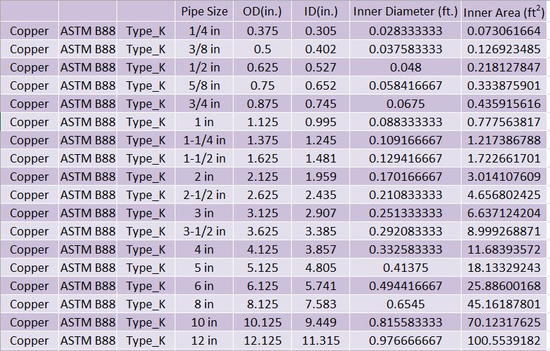 Water Hose Size Chart