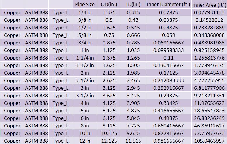 Wsfu To Gpm Chart