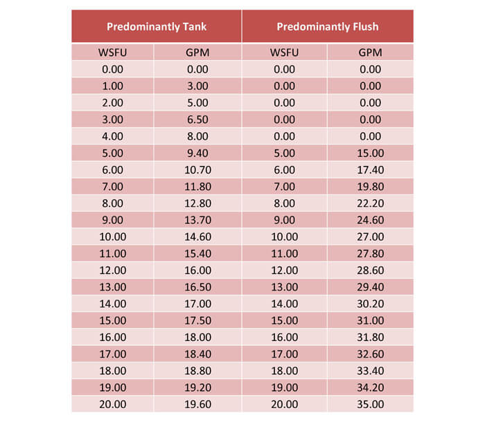 Plumbing Pipe Sizes Chart