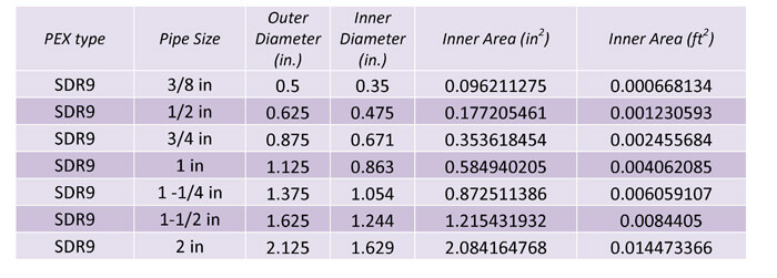 Pex Pipe Size Chart