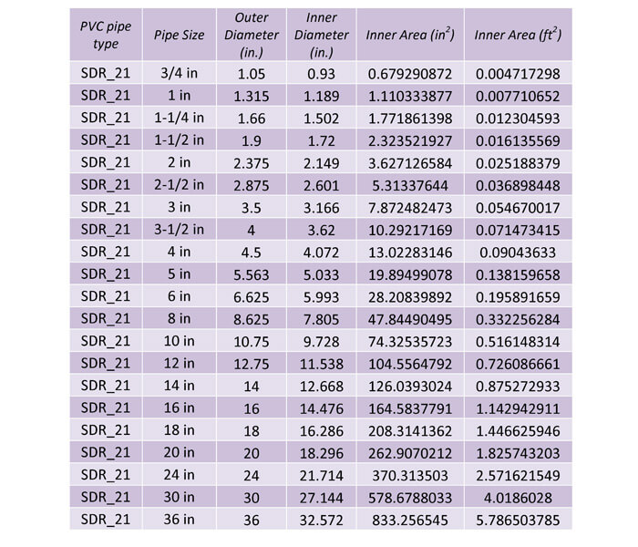 Pvc Thickness Chart