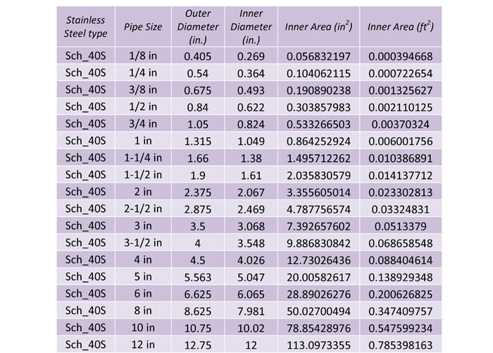 Water Meter Size Chart