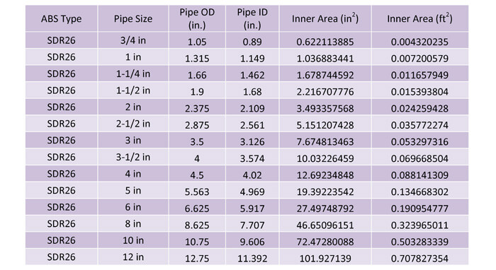 Abs Size Chart