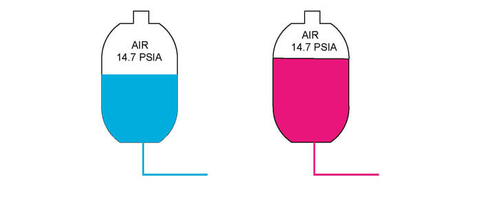 Open Type Expansion Tank.