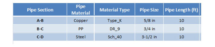 Expansion tank calculator piping inputs