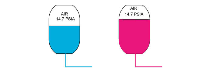 Closed Type Expansion Tank with No Bladder