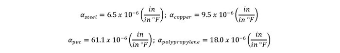 Common linear expansion coefficient values