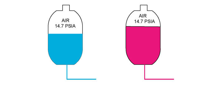 Open Type Expansion Tank.