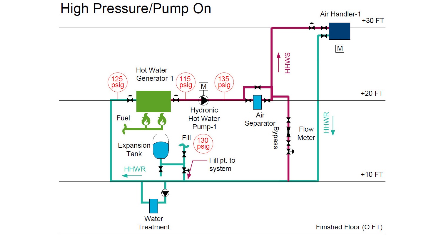 Thermal Expansion Tank Sizing Chart