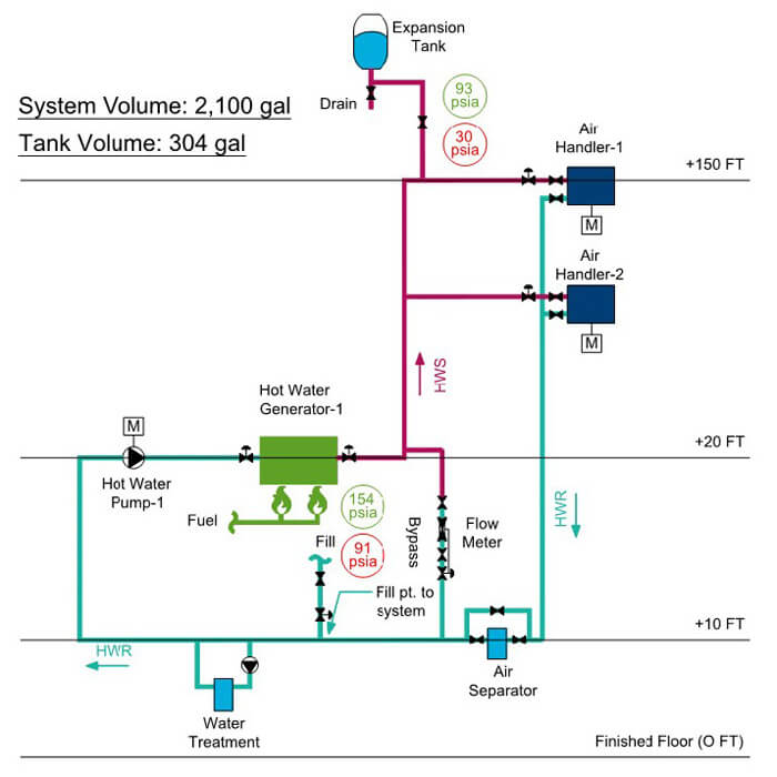 Expansion Tank Sizing Chart