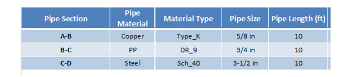 Expansion tank calculator piping inputs