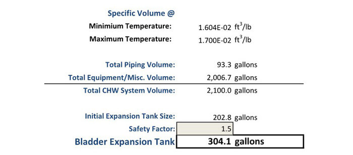 Expansion tank calculator final sizes for the various types