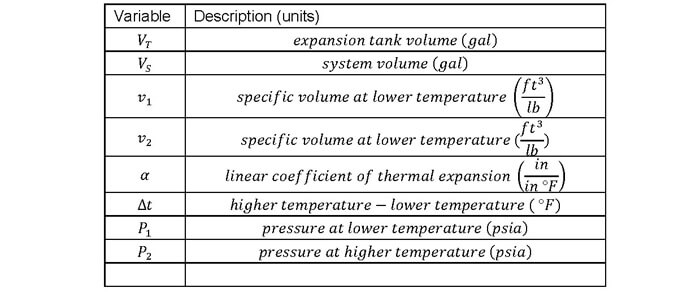 Expansion Tank Sizing Chart