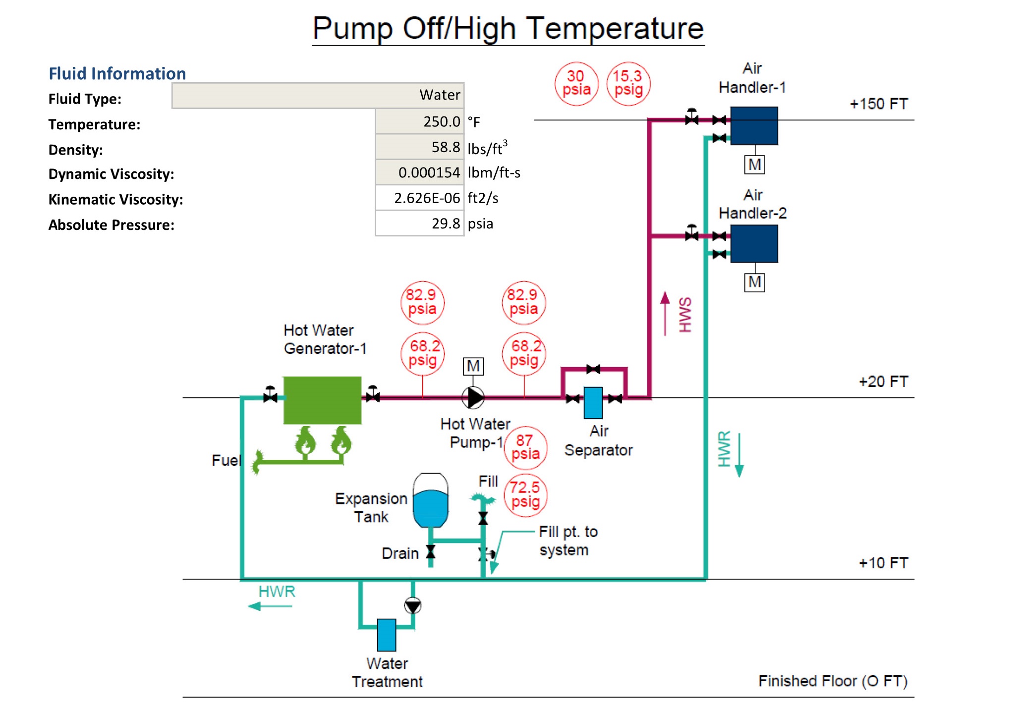 Expansion Tank Size Chart