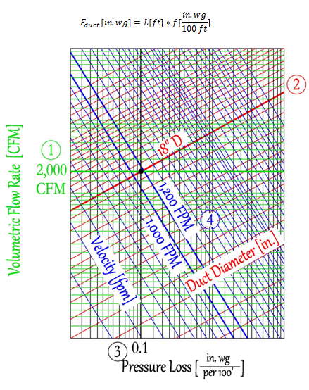 Ashrae Duct Sizing Chart