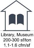 Library, Museum