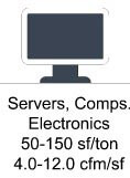 Servers, Computers, Electronics