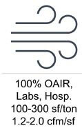 100% Outside Air (Labs, Hospital)