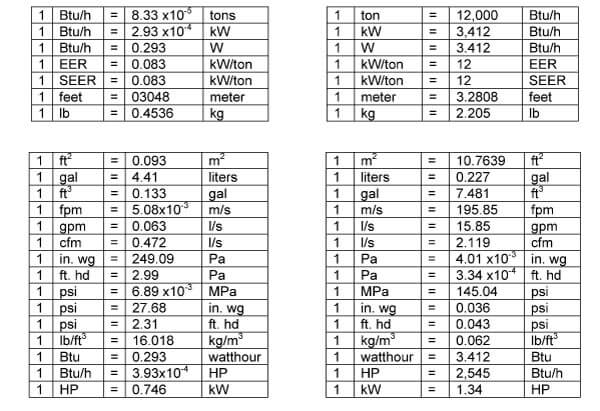 Cfm Per Ton Chart